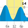 Annisquam tide chart for Tuesday, May 14, 2024