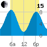 Annisquam tide chart for Wednesday, May 15, 2024
