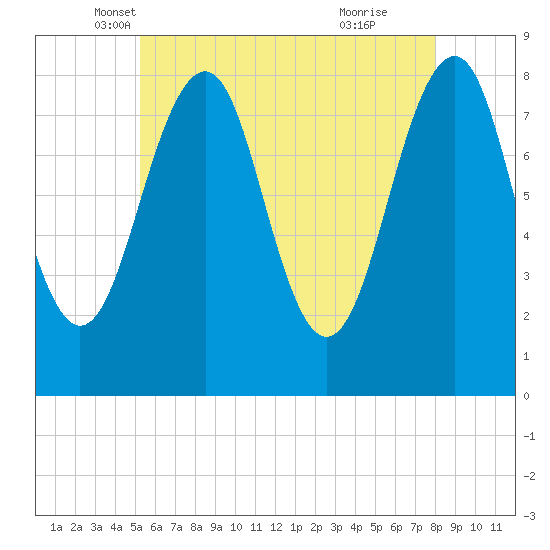Annisquam tide chart for Saturday, May 18, 2024