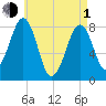 Annisquam tide chart for Wednesday, May 1, 2024