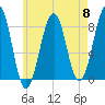 Annisquam tide chart for Wednesday, May 8, 2024