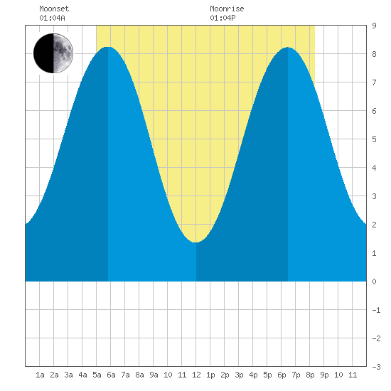 Annisquam tide chart for Friday, June 14, 2024