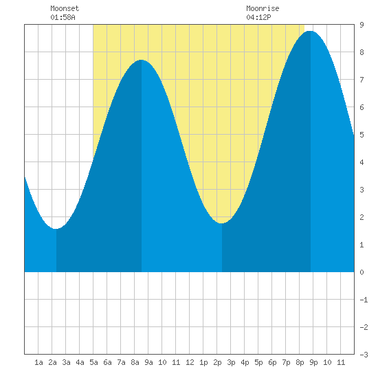 Annisquam tide chart for Monday, June 17, 2024