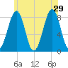 Annisquam tide chart for Saturday, June 29, 2024
