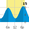 Annisquam tide chart for Monday, July 15, 2024