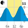 Annisquam tide chart for Wednesday, September 11, 2024