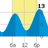 Annisquam tide chart for Friday, September 13, 2024