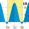 Annisquam tide chart for Wednesday, September 18, 2024