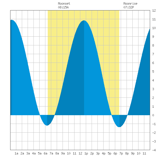 Annisquam tide chart for Thursday, September 19, 2024