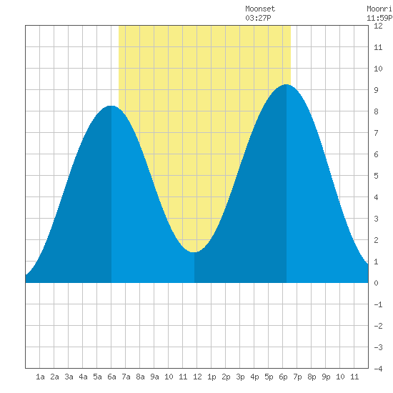 Annisquam tide chart for Wednesday, September 25, 2024