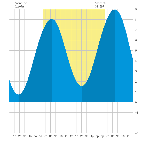 Annisquam tide chart for Friday, September 27, 2024
