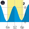 Annisquam tide chart for Monday, September 2, 2024