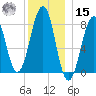Annisquam tide chart for Sunday, December 15, 2024