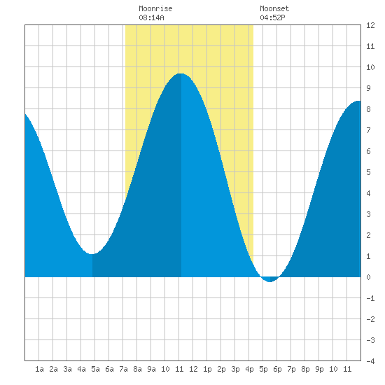 Annisquam tide chart for Tuesday, December 31, 2024