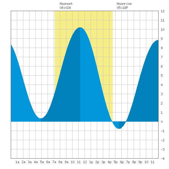 Annisquam tide chart for Tuesday, January 14, 2025