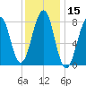 Annisquam tide chart for Wednesday, January 15, 2025