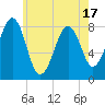Annisquam tide chart for Saturday, May 17, 2025