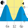Annisquam tide chart for Sunday, May 4, 2025