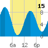 Annisquam tide chart for Sunday, June 15, 2025