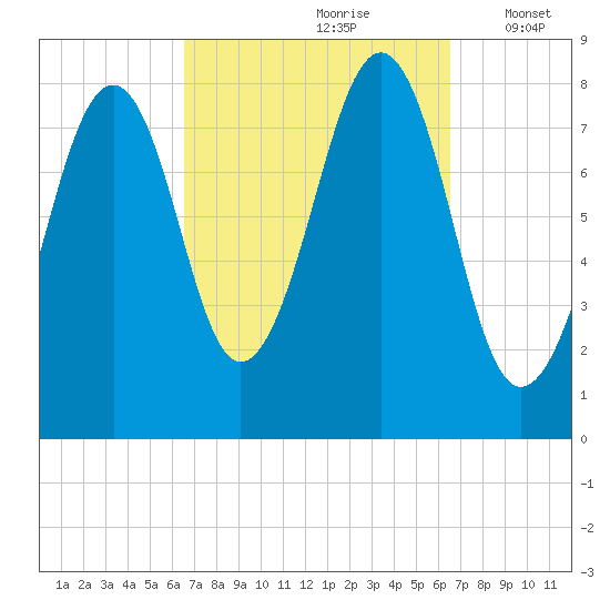 Annisquam tide chart for Saturday, September 27, 2025