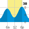 Annisquam tide chart for Tuesday, September 30, 2025