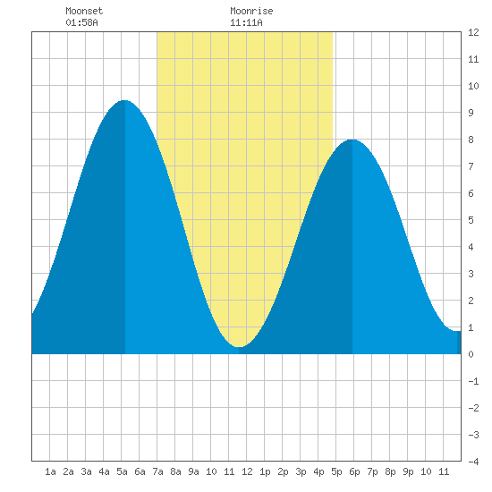 Annisquam tide chart for Tuesday, January 27, 2026
