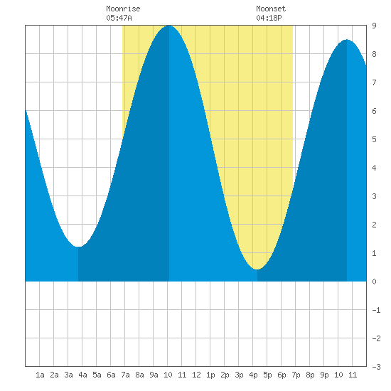 Annisquam tide chart for Monday, March 16, 2026