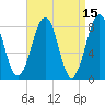 Annisquam tide chart for Wednesday, April 15, 2026