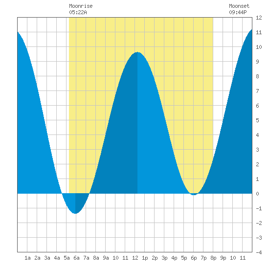 Annisquam tide chart for Sunday, May 17, 2026