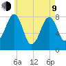 Annisquam tide chart for Saturday, May 9, 2026