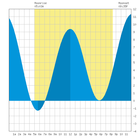 Annisquam tide chart for Monday, June 15, 2026