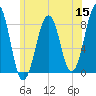 Annisquam tide chart for Monday, June 15, 2026