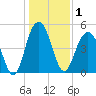 Duck Island tide chart for Friday, January 1, 2021