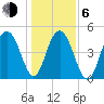 Duck Island tide chart for Wednesday, January 6, 2021