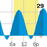 Duck Island tide chart for Monday, March 29, 2021