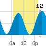 Duck Island tide chart for Monday, April 12, 2021