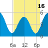 Duck Island tide chart for Friday, April 16, 2021