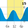 Duck Island tide chart for Saturday, May 15, 2021