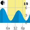 Duck Island tide chart for Wednesday, May 19, 2021