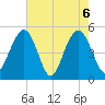 Duck Island tide chart for Thursday, May 6, 2021