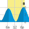 Duck Island tide chart for Saturday, May 8, 2021