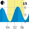 Duck Island tide chart for Sunday, August 15, 2021