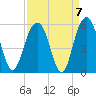 Duck Island tide chart for Tuesday, September 7, 2021