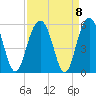 Duck Island tide chart for Wednesday, September 8, 2021