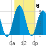 Duck Island tide chart for Saturday, November 6, 2021