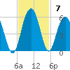 Duck Island tide chart for Sunday, November 7, 2021