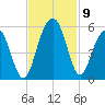 Duck Island tide chart for Tuesday, November 9, 2021