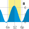 Duck Island tide chart for Wednesday, December 8, 2021