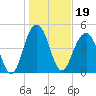 Duck Island tide chart for Wednesday, January 19, 2022