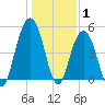 Duck Island tide chart for Saturday, January 1, 2022